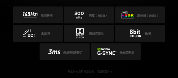联想拯救者y7000p多少寸
