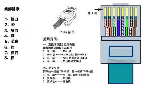 网线水晶头排线图片 网线水晶头接法顺序图