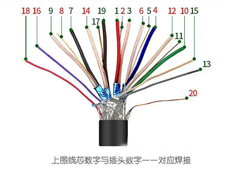 HDMI里面的那根线是视频线