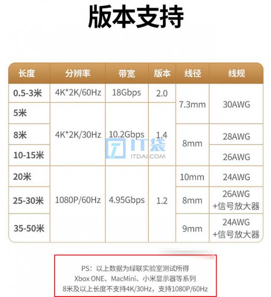 HDMI线有必要买贵的吗