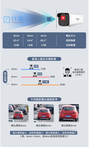 监控能看到的范围是多少米