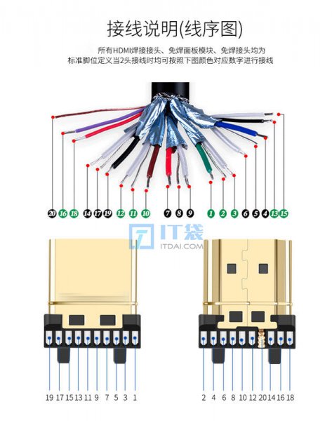 HDMI线序接法图解