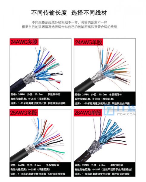 HDMI线序接法图解