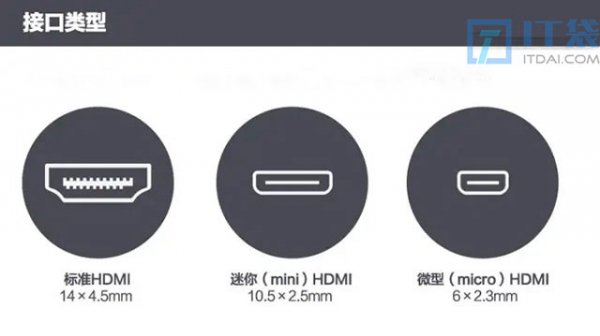 HDMI是干什么用的