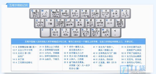 如何快速学会五笔打字法