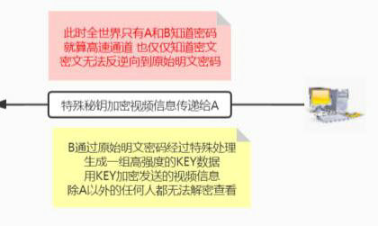 ToDesk远程软件安全吗