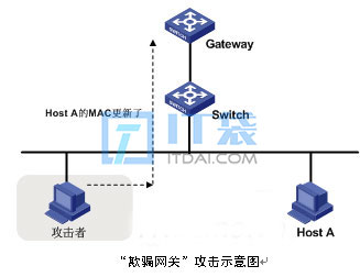 局域网arp病毒症状