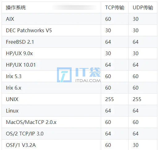 TTL全称是什么