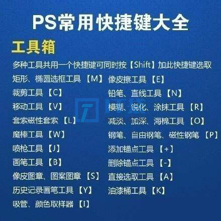 ps快捷键大全(最全的photoshop快捷键大全)