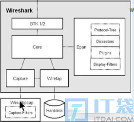 wireshark抓包原理