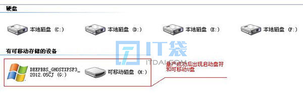 u盘量产是什么意思