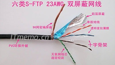23AWG/24AWG/25AWG/26AWG