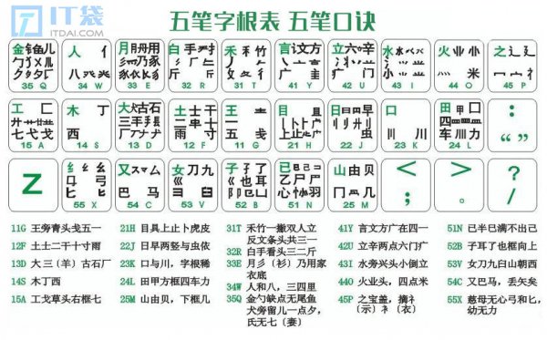 五笔字根表口诀