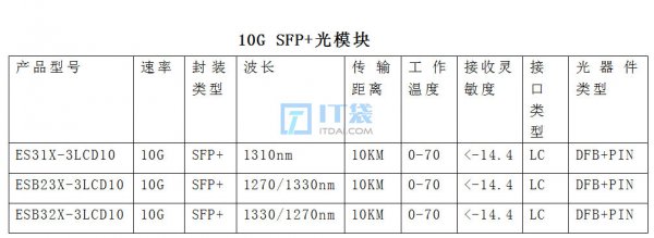 光模块单模单纤和单模双纤区别
