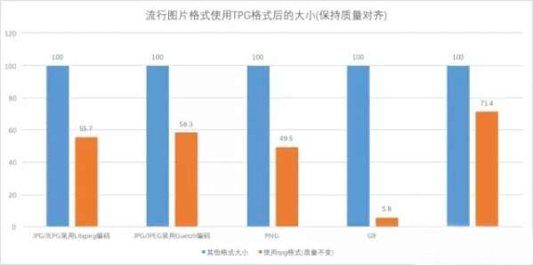 tpg是什么意思