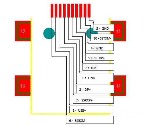 usb2.0和3.0的区别是什么