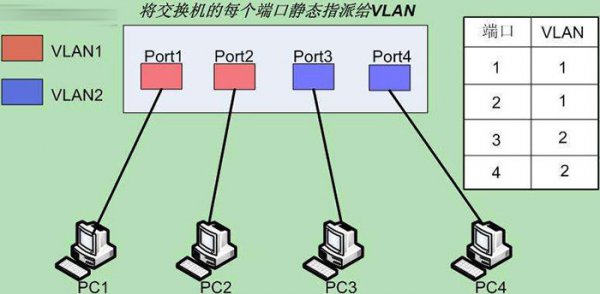 vlan是什么
