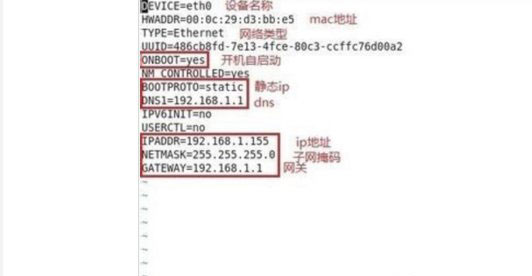 linux查看ip地址命令
