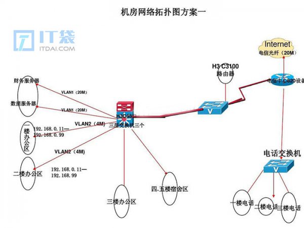 网络拓扑图用什么软件画