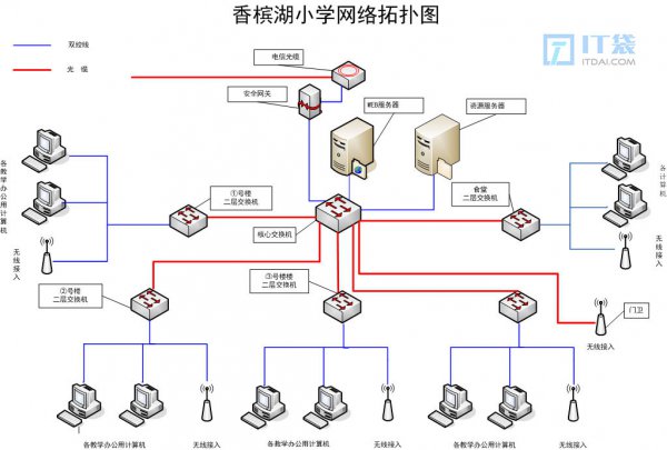 网络拓扑图是什么意思