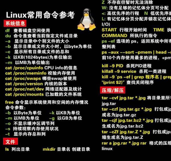 Linux常用命令全集及用法