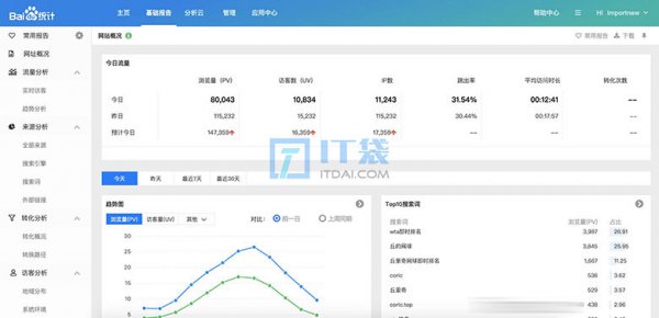 网站统计平台有哪些