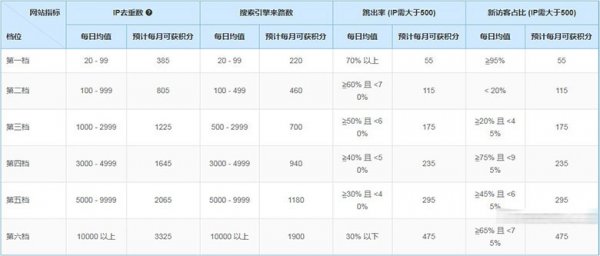 51LA优站计划