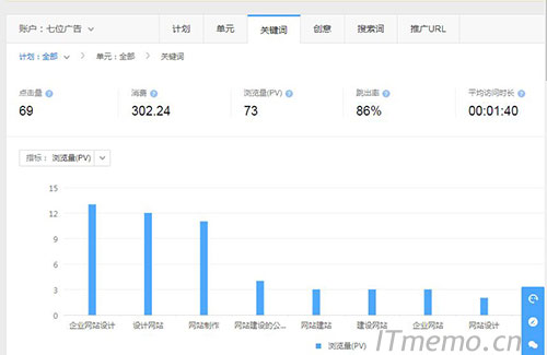 网站跳出率是什么意思