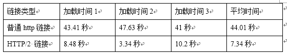 什么是http/2