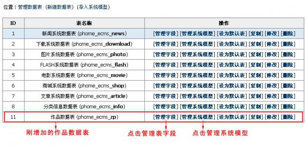 帝国cms自定义系统模型图文教程