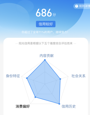 微博阳光信用有什么用?