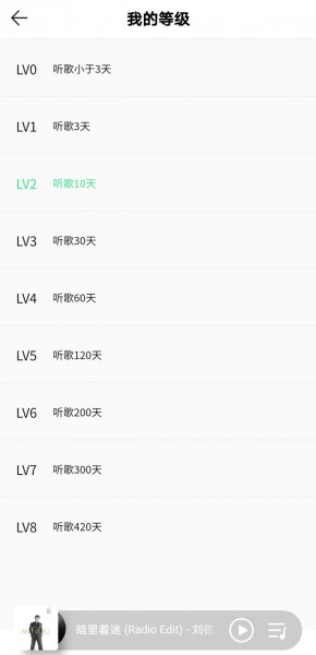 qq音乐12级是多少分钟