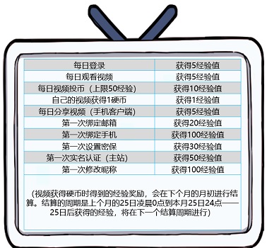 哔哩哔哩升级快一点方法