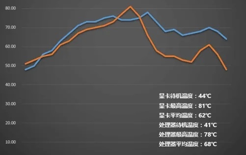 显卡温度是否正常查看教程