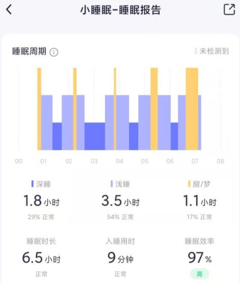 小睡眠的睡眠报告准吗?