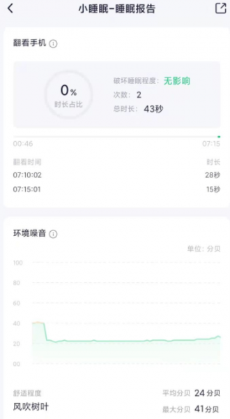 小睡眠的睡眠报告准吗?