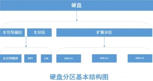 电脑找不到硬盘解决教程