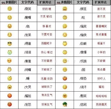 微信表情含义图解大全2022