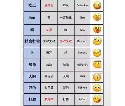 微信表情含义图解大全2022