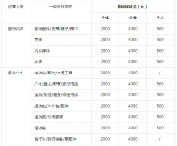 抖音盒子开店保证金多少 抖音盒子怎么开店