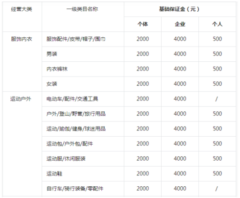 抖音盒子开店保证金多少