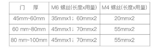 欧瑞博全自动可视猫眼智能门锁P20说明书