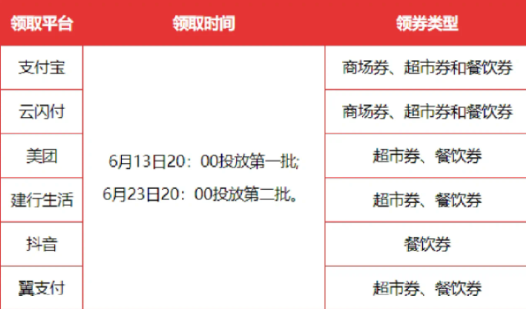 湖北消费券领取方法