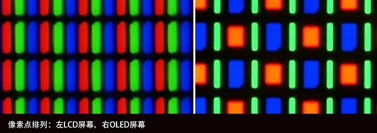 lcd屏和oled屏哪个对眼睛好详情