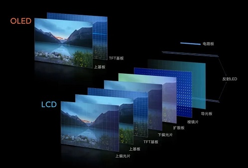 lcd屏幕和led屏幕区别详情