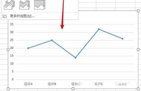 excel折线图做一条线方法