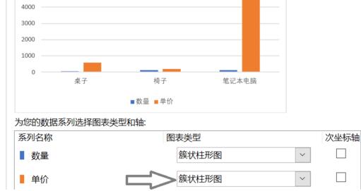 excel折线图和柱状图放在一起怎么做