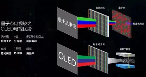 海信uled和tcl量子点哪个好