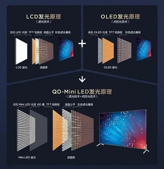 海信uled和miniled的区别详细介绍