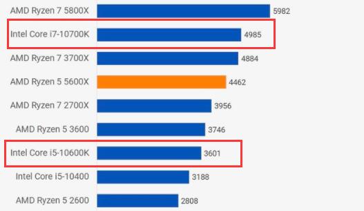 amd5600x相当于英特尔什么级别